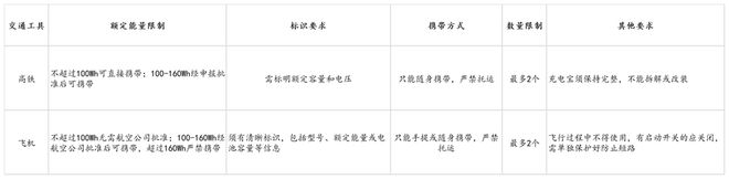 s倍思伸缩线充电产品全球销量TOP1密码不朽情缘首页筑牢充电品质解构Baseu