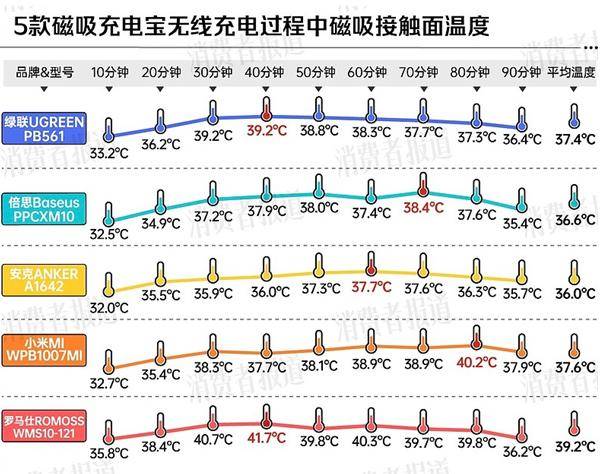 大厂商分别在中美召回百万充电宝不朽情缘模拟器移动电源危机！两(图2)